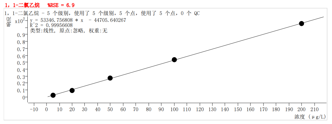 符合國(guó)家HJ605標(biāo)準(zhǔn)的中儀宇盛PT-7900D型全自動(dòng)吹掃捕集裝置(圖14)