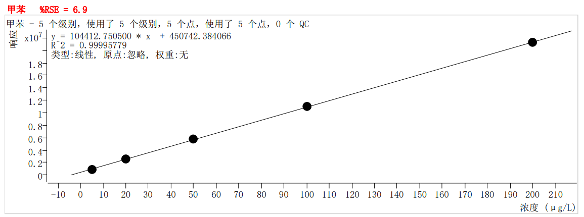 符合國(guó)家HJ605標(biāo)準(zhǔn)的中儀宇盛PT-7900D型全自動(dòng)吹掃捕集裝置(圖30)