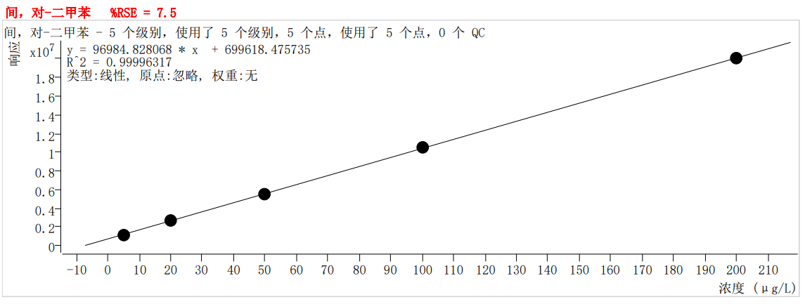 符合國(guó)家HJ605標(biāo)準(zhǔn)的中儀宇盛PT-7900D型全自動(dòng)吹掃捕集裝置(圖41)