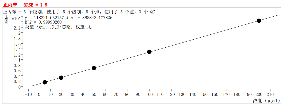 符合國(guó)家HJ605標(biāo)準(zhǔn)的中儀宇盛PT-7900D型全自動(dòng)吹掃捕集裝置(圖49)