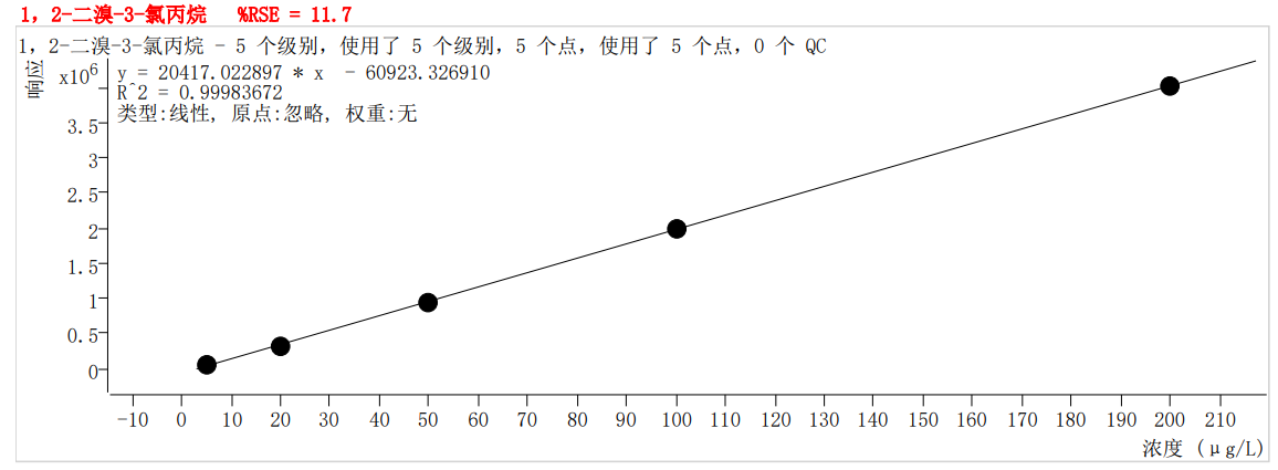 符合國(guó)家HJ605標(biāo)準(zhǔn)的中儀宇盛PT-7900D型全自動(dòng)吹掃捕集裝置(圖61)