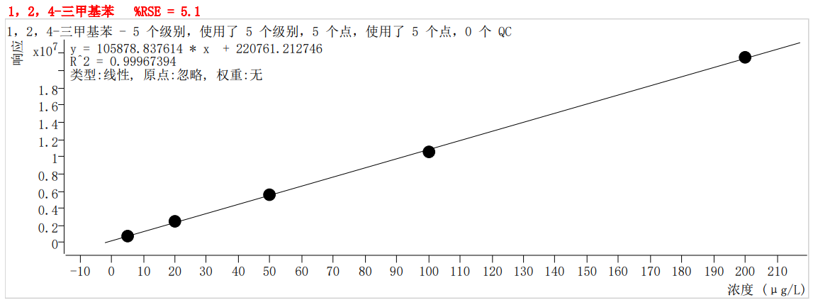 符合國(guó)家HJ605標(biāo)準(zhǔn)的中儀宇盛PT-7900D型全自動(dòng)吹掃捕集裝置(圖54)